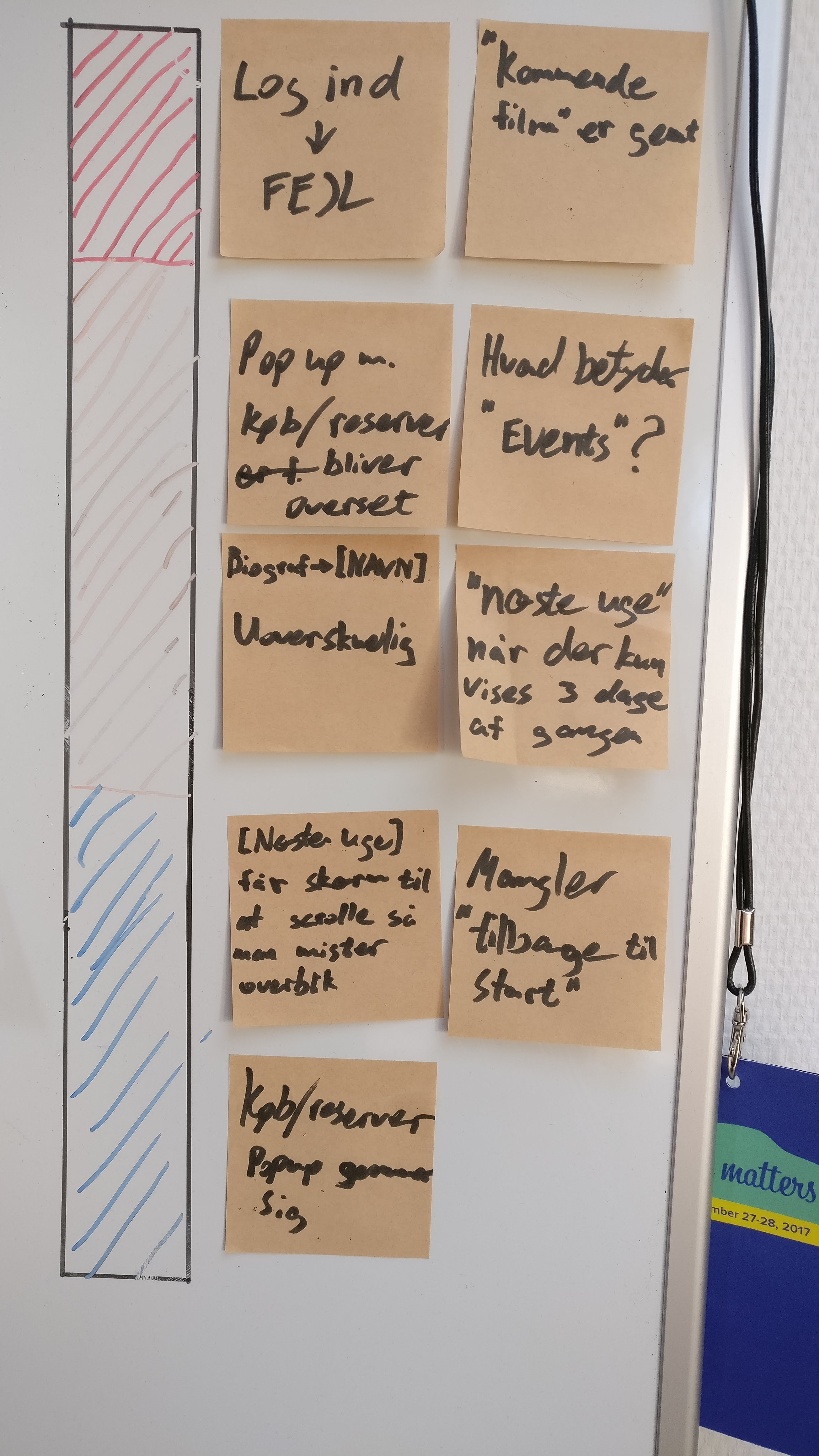 A picture of the most prominent issues, on post-its